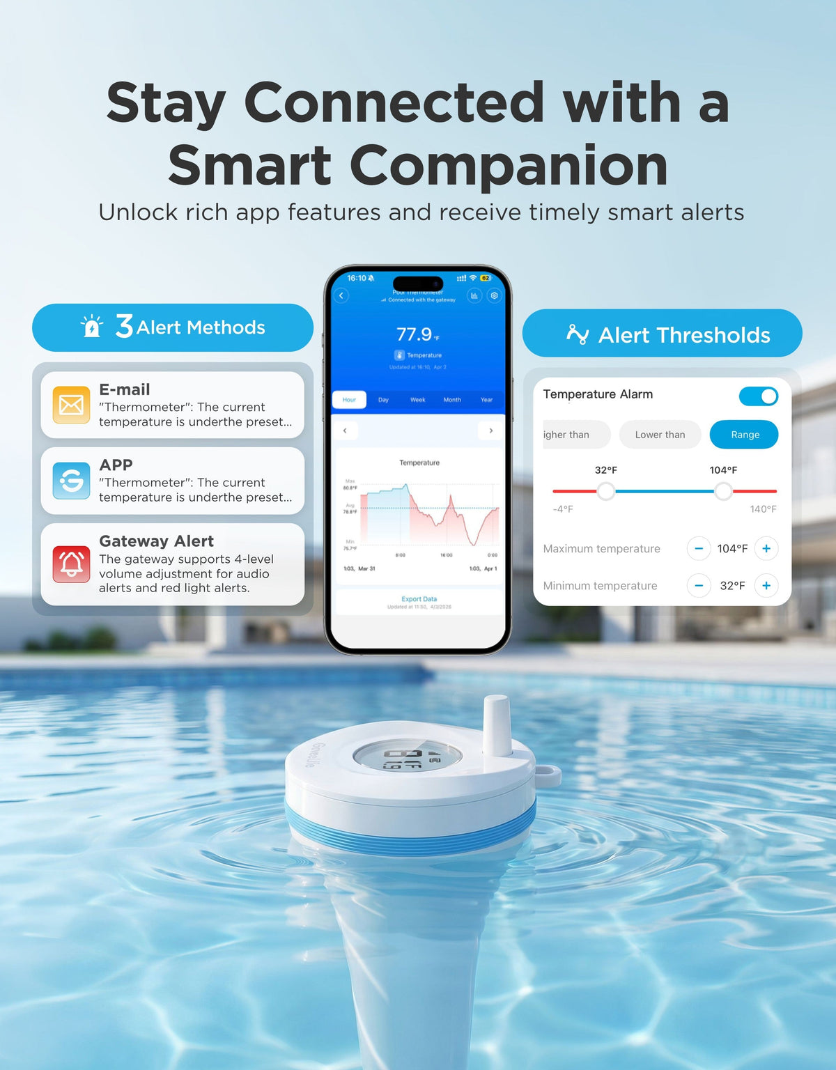GoveeLife Smart Pool Thermometer P2
