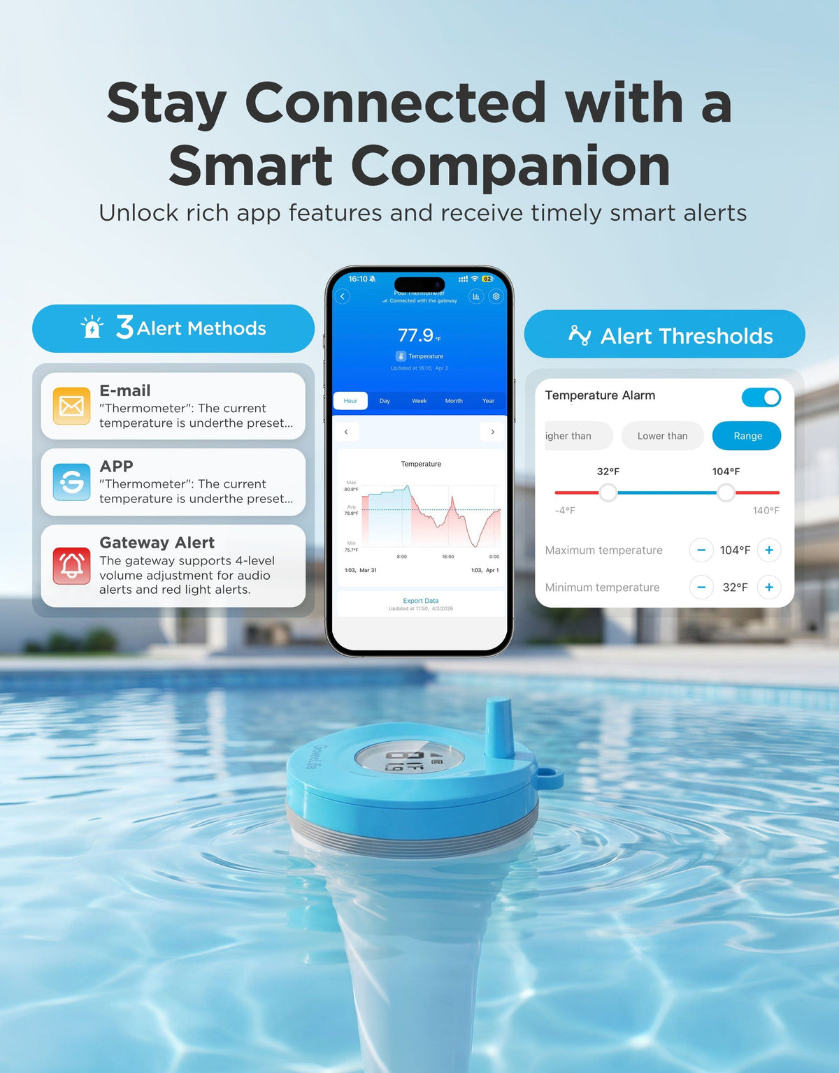 GoveeLife Smart Pool Thermometer P2