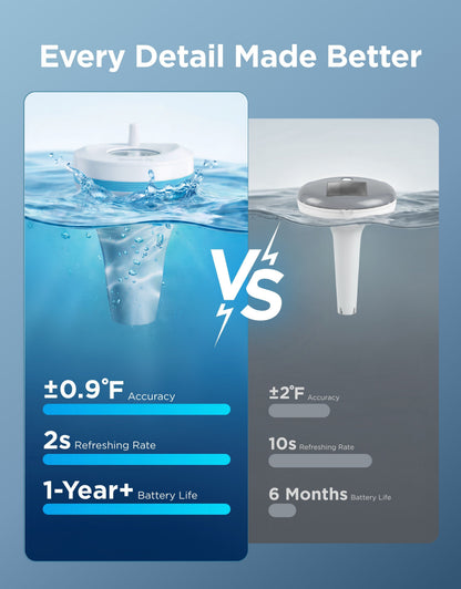 GoveeLife Smart Pool Thermometer P2