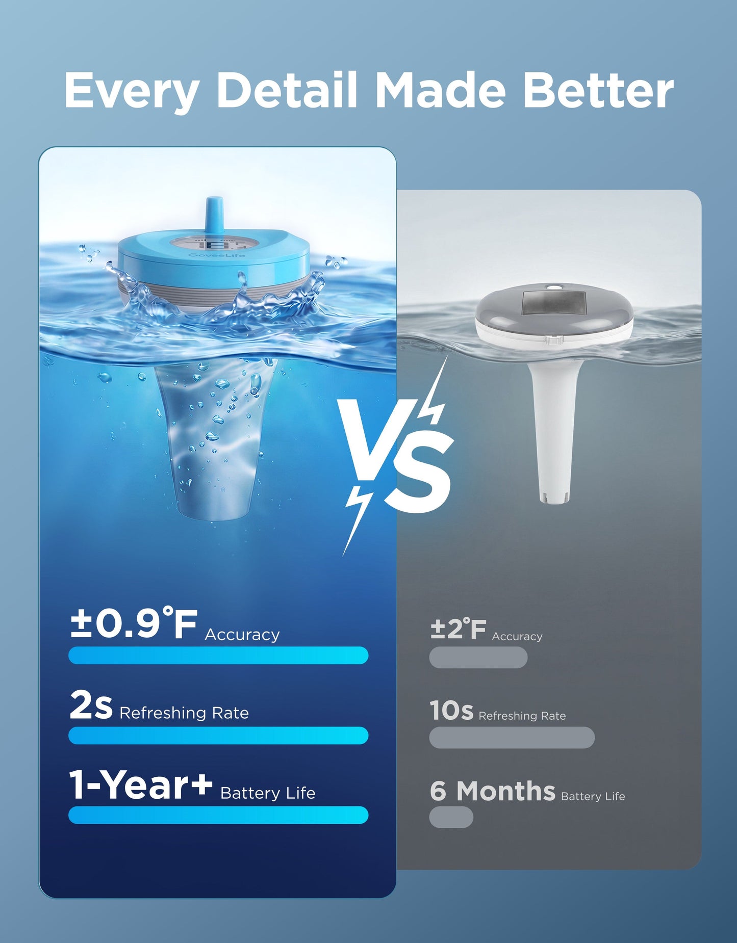 GoveeLife Smart Pool Thermometer P2