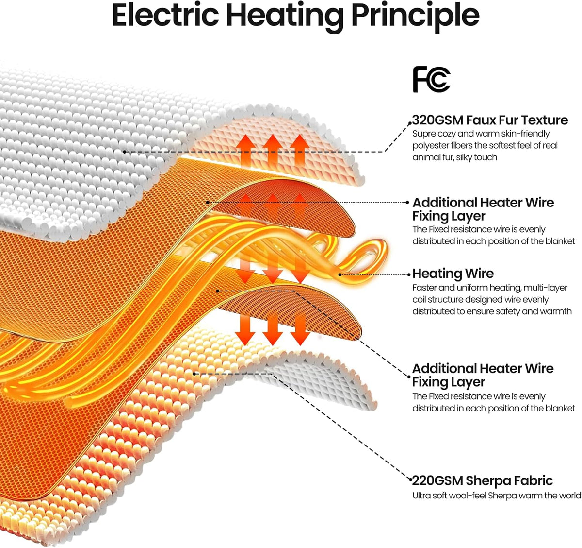 Cozy Warmth Electric Blanket — home decor (view 5)
