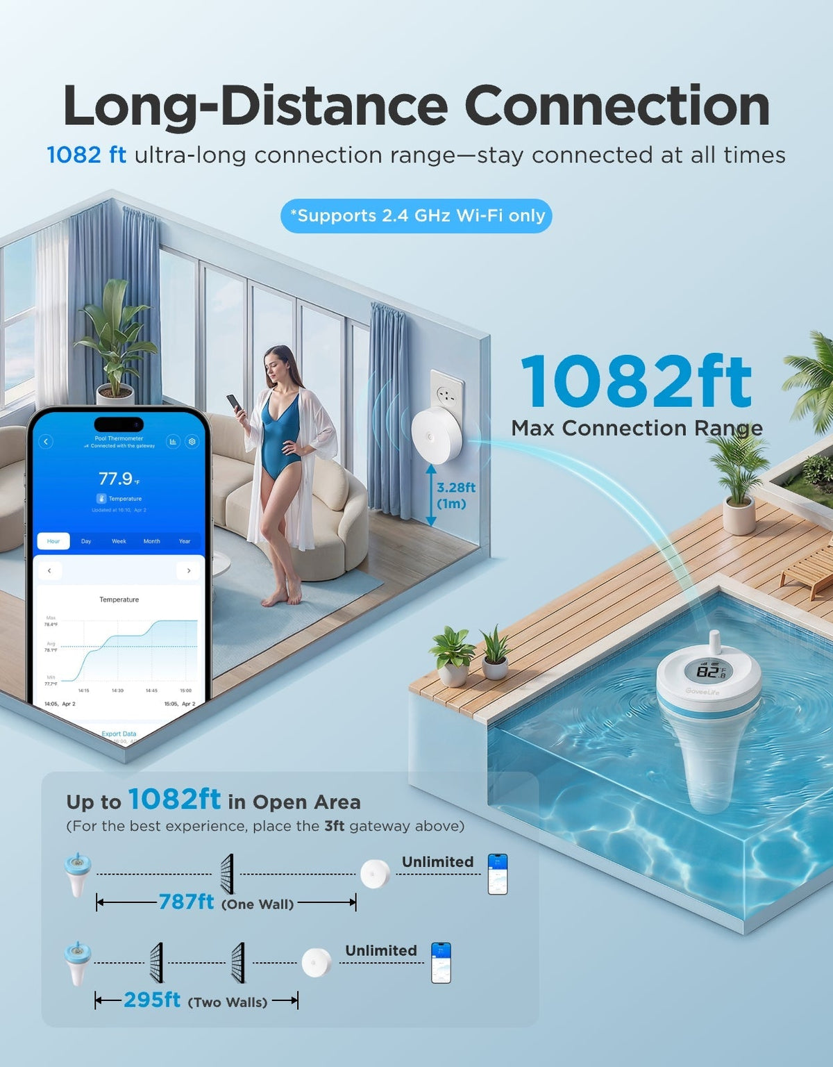 GoveeLife Smart Pool Thermometer P2
